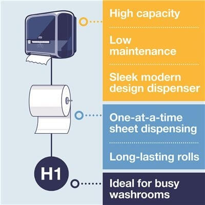 6 Rolls/Case White SCA 290089 TORK Hand Roll Towel for H1 system 